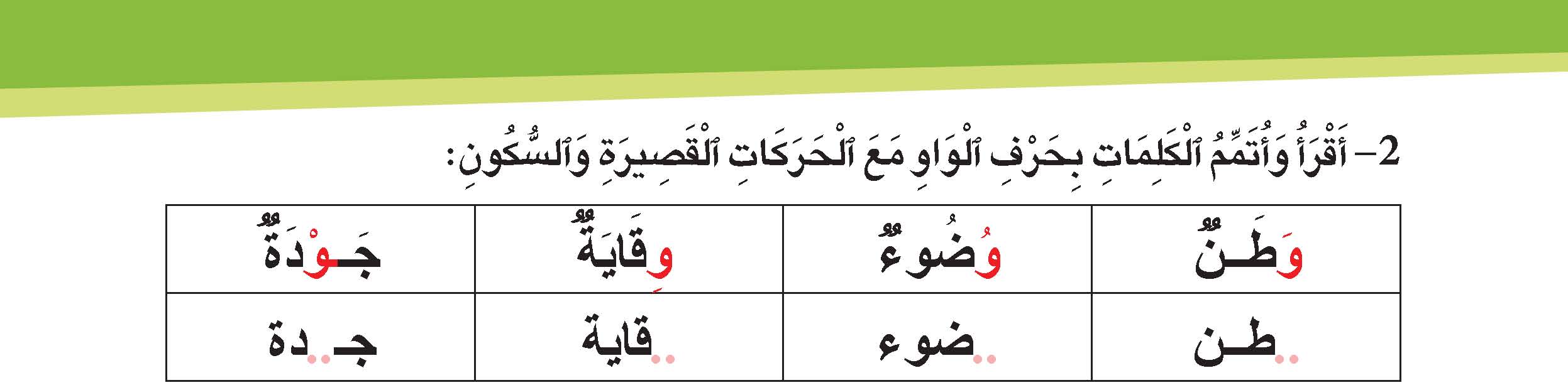 حرف الواو مع الحركات القصيرة والسكون