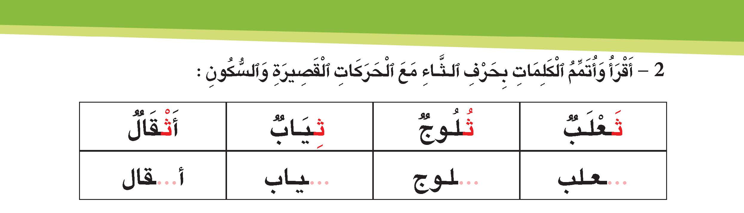 حرف الثاء مع الحركات القصيرة والسكون