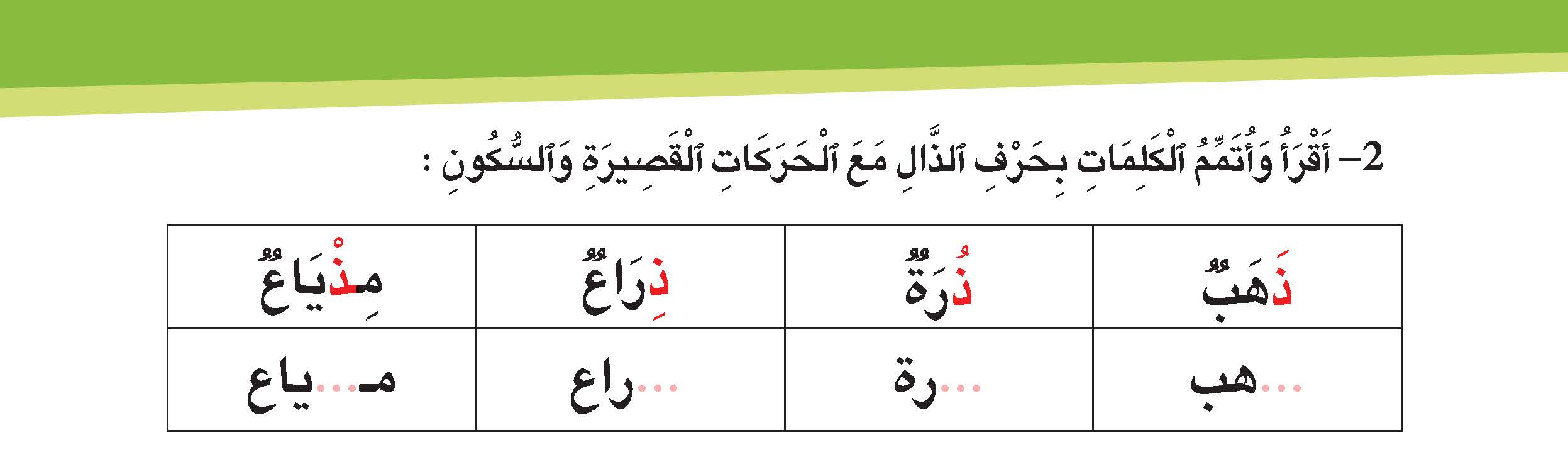حرف الذال مع الحركات القصيرة والسكون