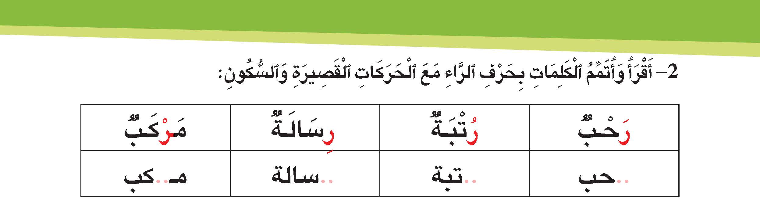 حرف الراء مع الحركات القصيرة والسكون