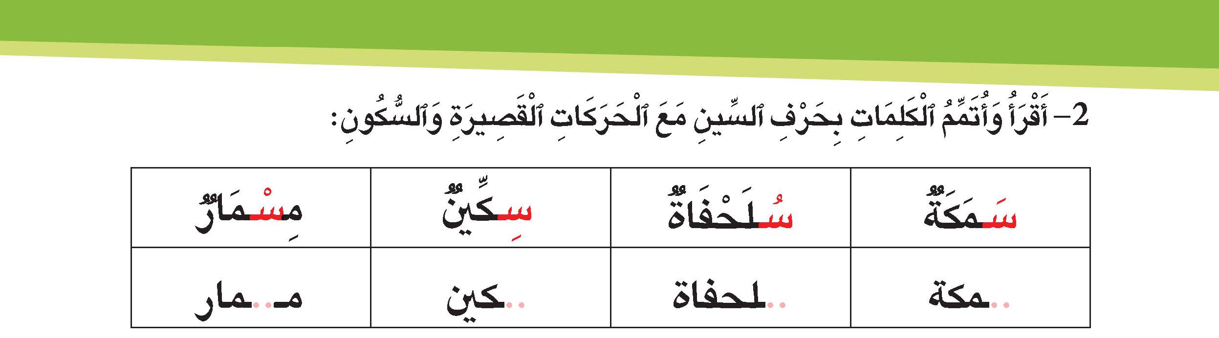 حرف السين مع الحركات القصيرة والسكون