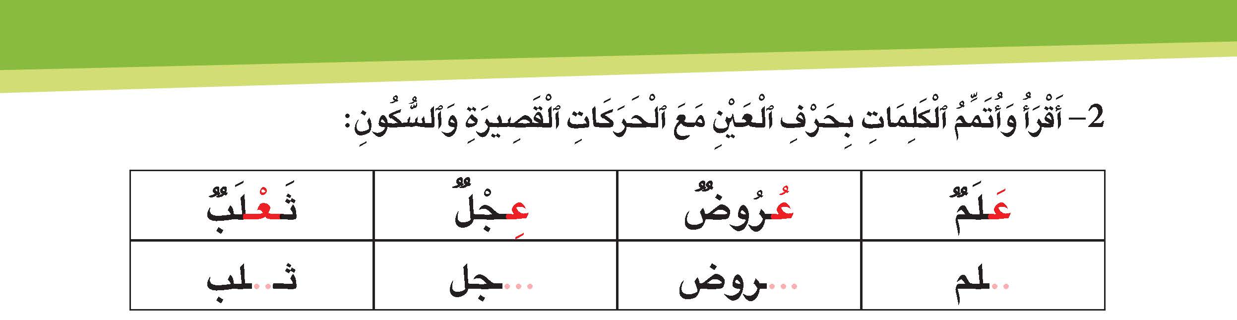 حرف العين مع الحركات القصيرة والسكون