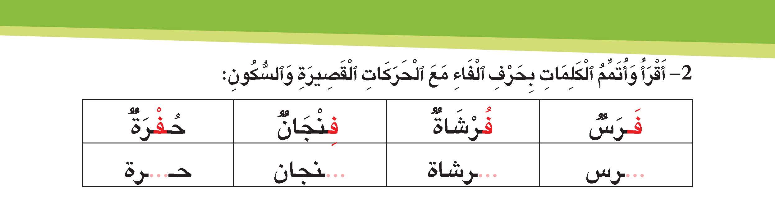 حرف الفاء مع الحركات القصيرة والسكون