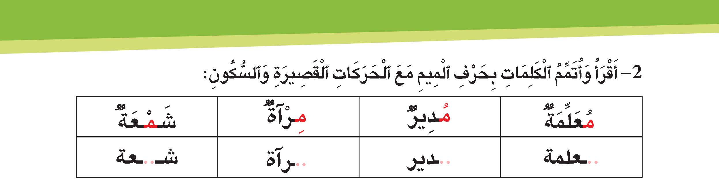 حرف الميم مع الحركات القصيرة والسكون
