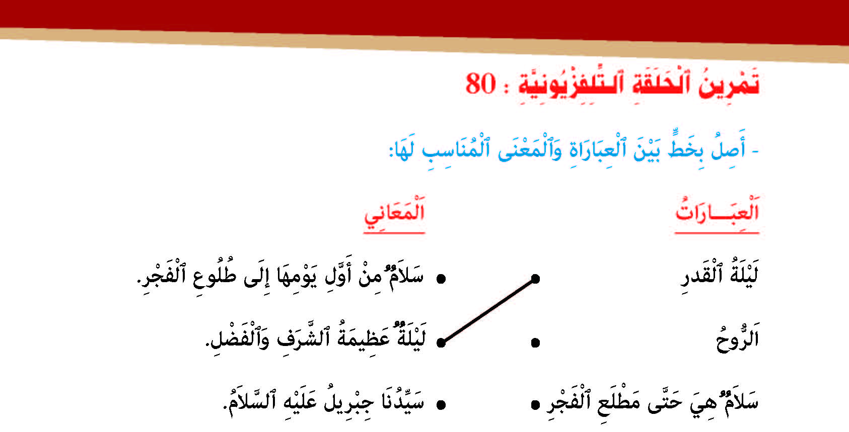 سورة القدر- وآياتها: 5
