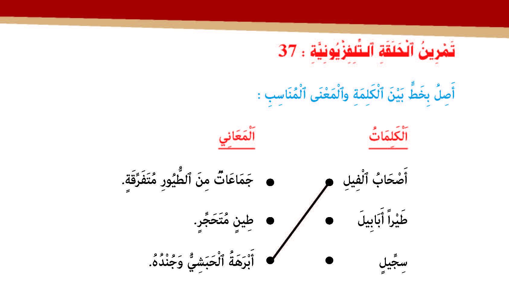 سورة الفيل- وآياتها: 5 