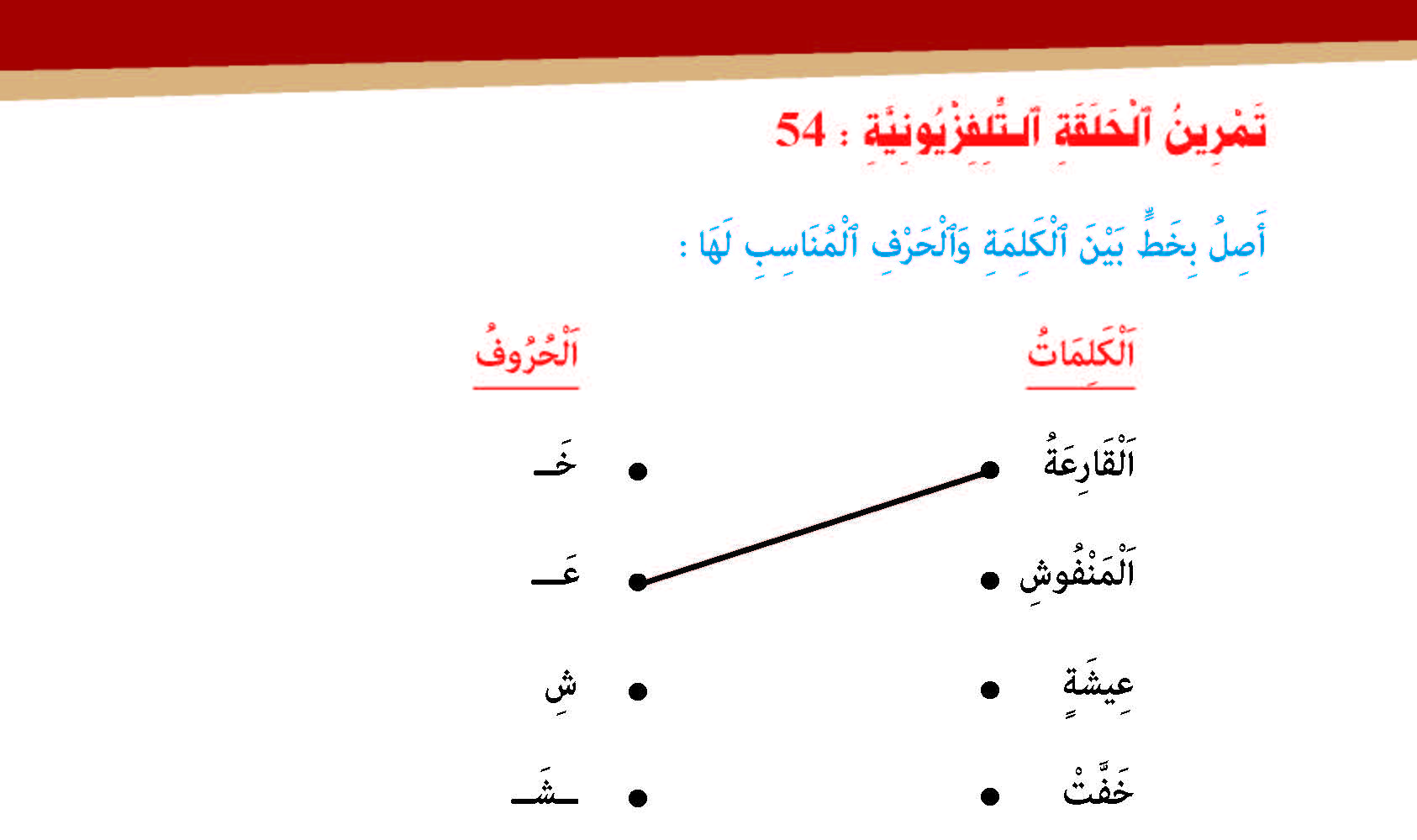 سورة القارعة وآياتها: 10