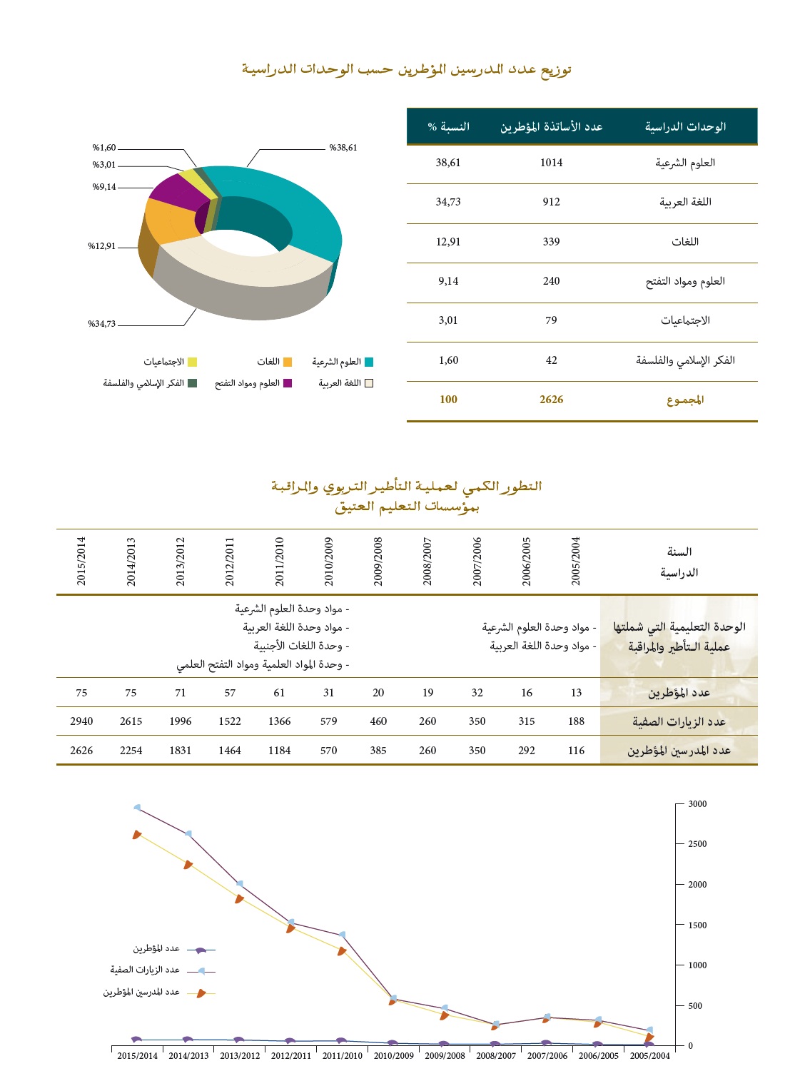 taalim al atiq 01 18
